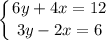 \displaystyle \left \{ {{6y+4x=12} \atop {3y-2x=6}} \right.