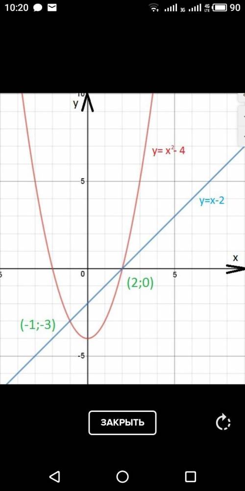 Решите графическую систему y=x2+2x y-x=2