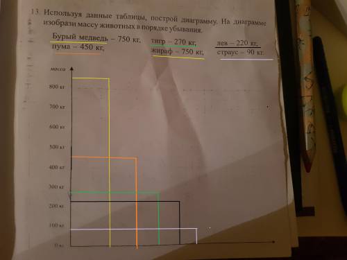 Построить диаграмму в порядке убывания