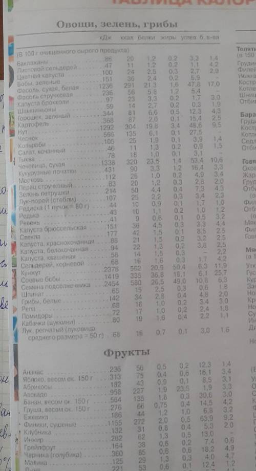 Составить рацион питания для школьника, на всю неделю. возраст: 14 лет вес: 70кг 20