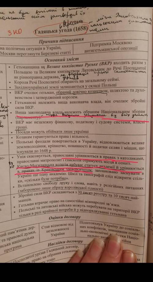 Очеень важно максимум 9. що передбачали гадяцькі пункти 1658 р.? а) козацька держава в межах трьох в