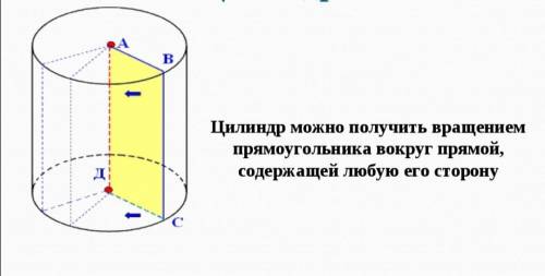 Як можна отримати циліндр у результаті обертання прямокутника