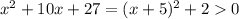 x^2+10x+27=(x+5)^2+20