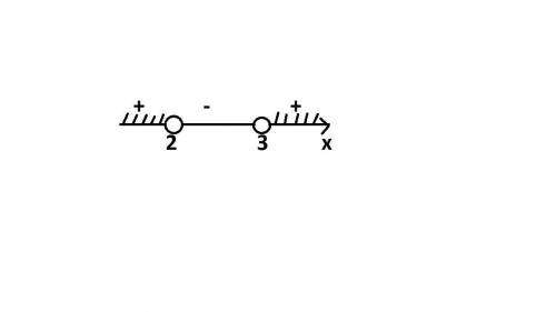 1\(x-2)(x-3)> 0 решите неравенство