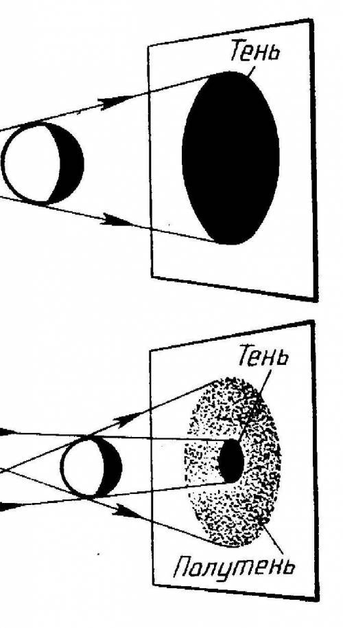 С РИСУНКОМ Определите положение тени и полутени: