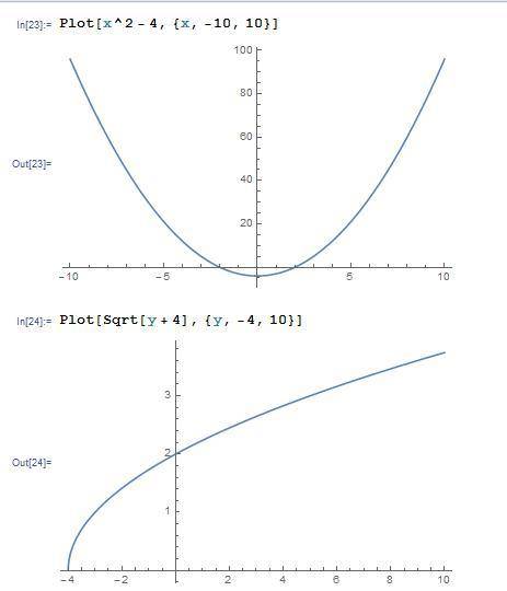 Y=x²-4 нарисовать график и обратный график (1 курс матем)​