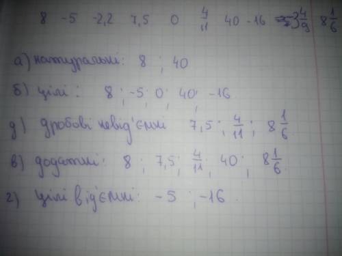 Вибрати серед чисел 8; -5; -2,2; 7,5; 0; 4/11; 40; -16; -3 4/9; 8 1/6.а) натуральнi числаб) цiлi чис