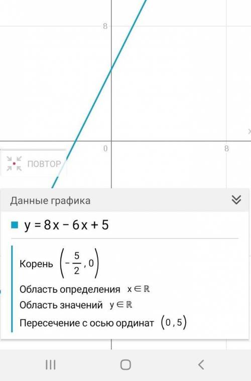 Найти график квадратной функции y=8x-6x+5