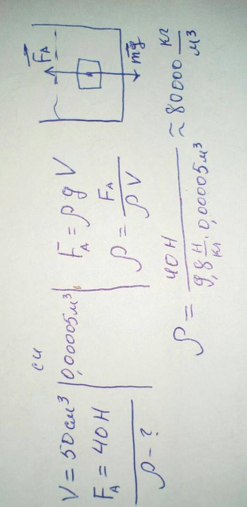 Определите плотность жидкости,если на тело объемом 50см3 действует выталкивающая сила 40H!С дано