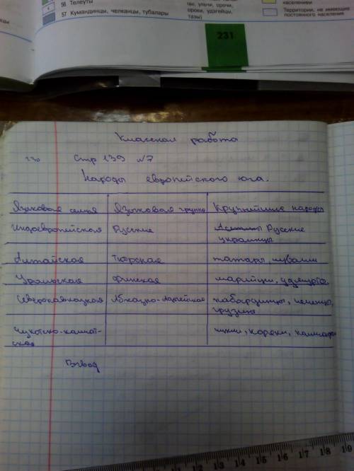 1)Дайте характеристику природы Заподного Кавказа 2)Какие народы Европейского Севера имеют свои нацио