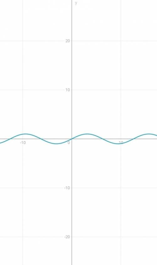 Y=sin x/2 Построить график функций с таблицей