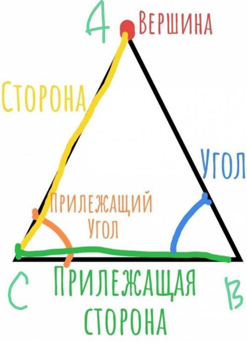 Построение треугольников объясните,напишите что делать, (благодарю)​