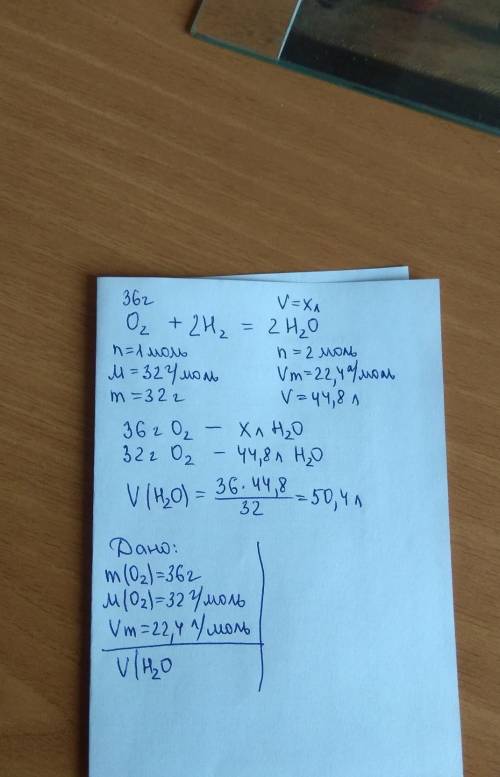 Для синтеза воды из кислорода и водорода использовали 36 г. кислорода. Вучислить объем образовавшейс