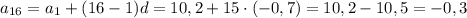 a_{16} = a_{1} + (16 - 1)d = 10,2 + 15 \cdot (-0,7) = 10,2 - 10,5 = -0,3