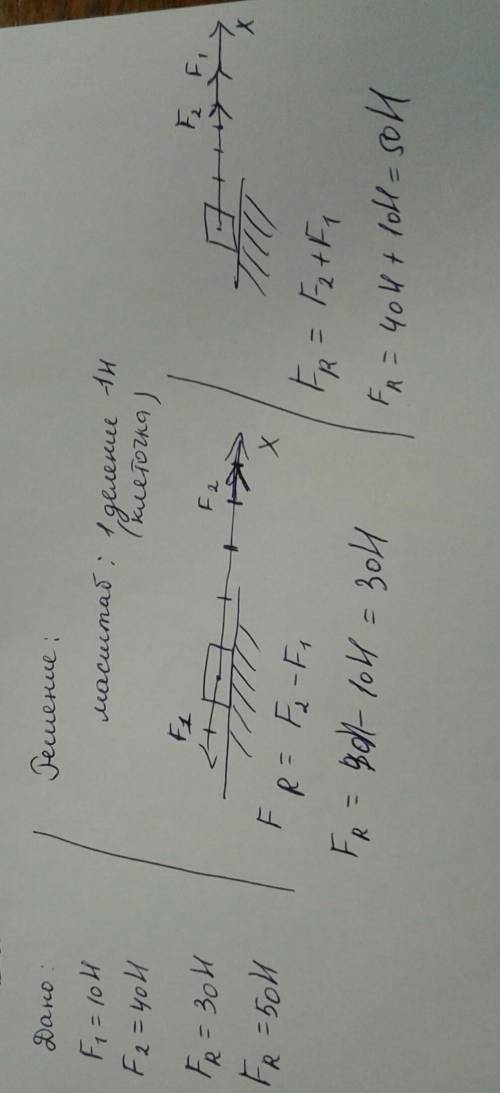 1. Определите модуль равнодействующей силы (масштаб: 1 деление - 1 H1.1.1.2.R=R, =( )2. Как должны б