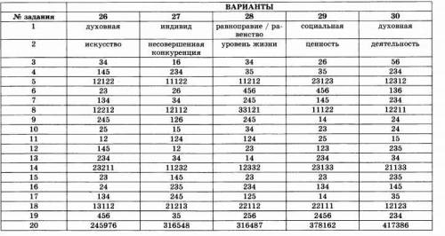 У кого есть эта книга скиньте ответы на 27 вариант Хелп!