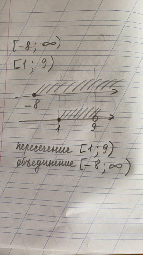 2. Изобразите на координатной прямой и запишите пересечение и объединениечисловых промежутков: [ – 8