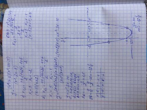 Постройте график функции y = (x^2+3x-10)(х^2-1)/x^2-x-2 и определите при каких m, прямая y=m имеет с