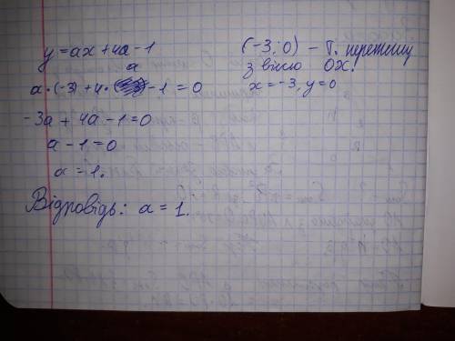 При якому значенні a графік функції y = ax + 4a – 1 перетинає вісь x в точці з абсцисою -3?