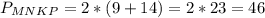 P_{MNKP} = 2*(9+14) = 2 * 23 = 46