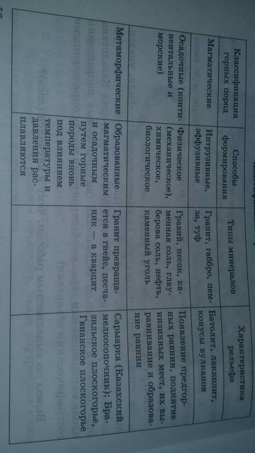 Оформите и заполните таблицу Классификация горных пород по происхождению , используя текстовую ча