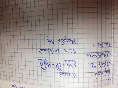 Массасы 72 г екі валентті металл фосформен әрекеттескенде 134 г металл фосфиді түзілді. Реакцияға қа