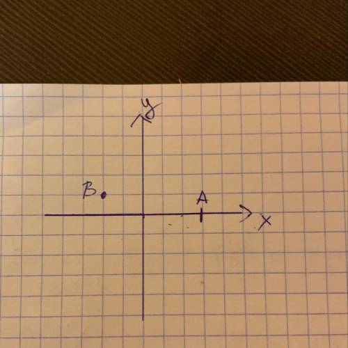 Изобразите на координатной прямой точки А(3);в(-2,1);с