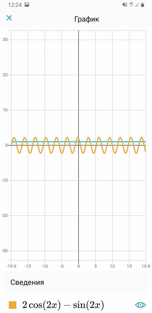 Решите уравнение:2cos2x - sin2x = 1​