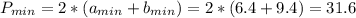 P_{min}=2*(a_{min}+b_{min})=2*(6.4+9.4)=31.6