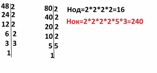 Найти НОД и НОК чисел:А) 16 и 21Б) 42 и 56В) 48 и 80с решением​