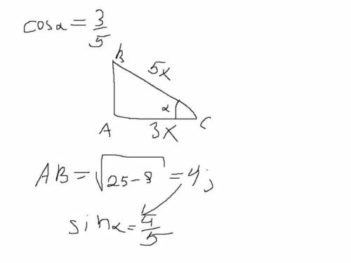 Определи синус острого угла, если дан косинус того же угла. (Дробь сокращать не нужно.) ответ: если