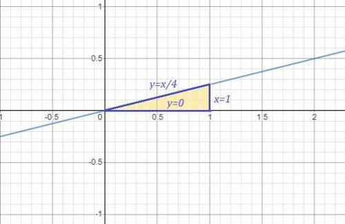 Визначити площу фігури обмеженої лініями y= x\4 x= 1 x=4 і віссю x