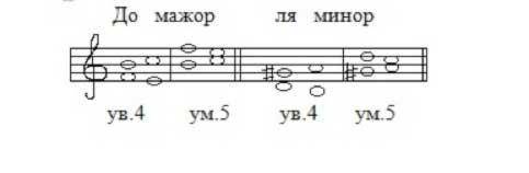 по сольфеджио построить ч5 , ув5 , ув4 в гамме