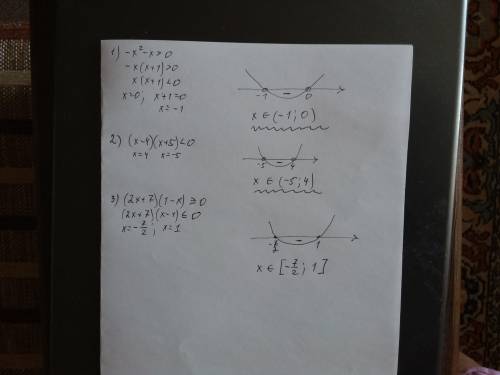 Решите неравенство 1) -x²-x>0 2) (x-4) (x+5)<0 3) (2x+7) (1-x)=>0 Есди не сложно можно на