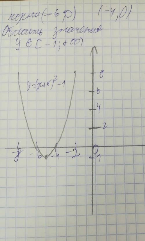 Постройте график квадратичной функции, укажите множество значений данной функции.У=(x+5)^2 -1