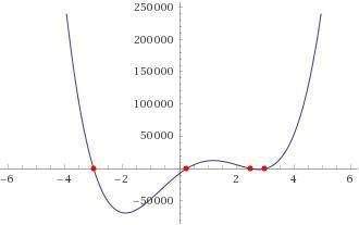 Решите уравнение (6x+18)(4-16x)(7x-21)(5-2x)≥0