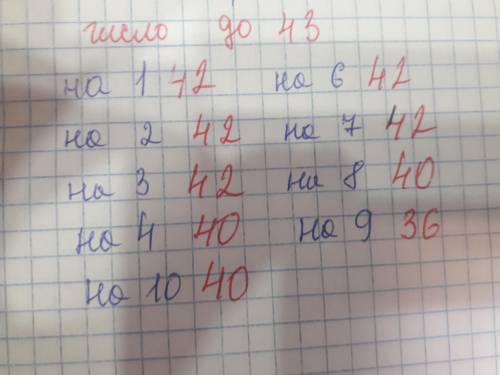 Наибольшее чесло до 43 делится на 1 на 6 на 2 на 7 на 3 на 8 на 4 на 9 на 10