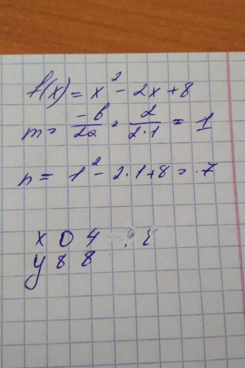 с математикой курс. Как на фото надо сделать . y=f(x)=x^2-2x+8