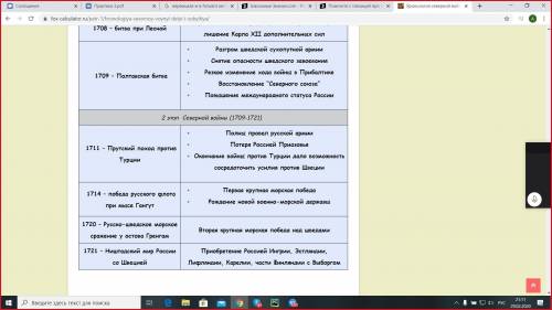 с таблицей про Северную войну, все даты надо сделать и прописать