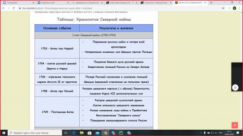 с таблицей про Северную войну, все даты надо сделать и прописать