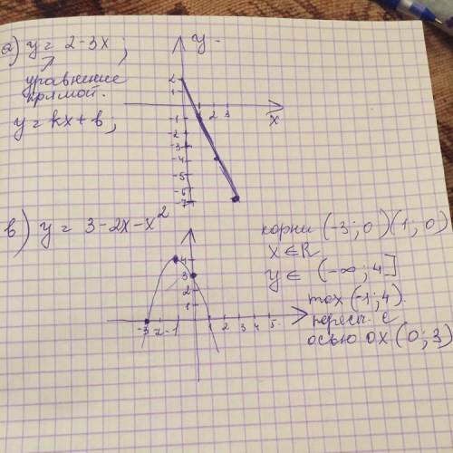 построить график функций и перечислить его свойства а) y=2-3x б) y=3-2x-x²