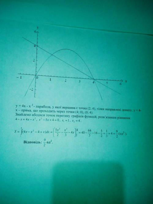 Обчисліть площу фігури,обмеженої лініями: y=4x-х^2,y=4-x