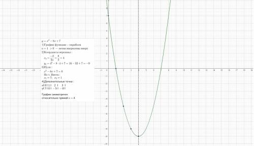 Y=x²-8x+7 Я не могу понять