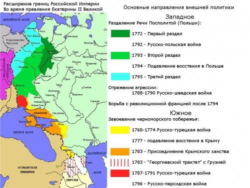 Какие были войны в период правления Екатерины 2?