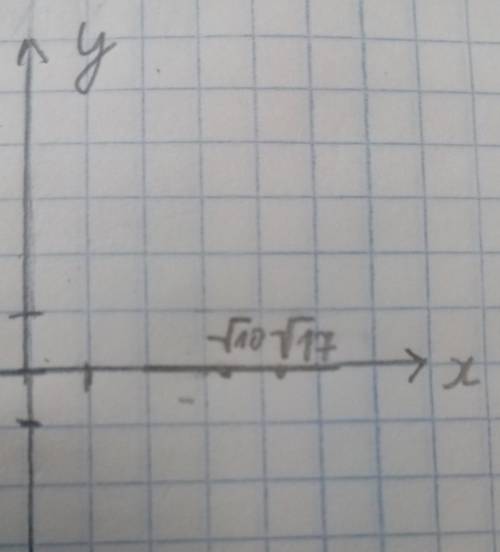 Отметьте на координатной прямой числа √10 √17