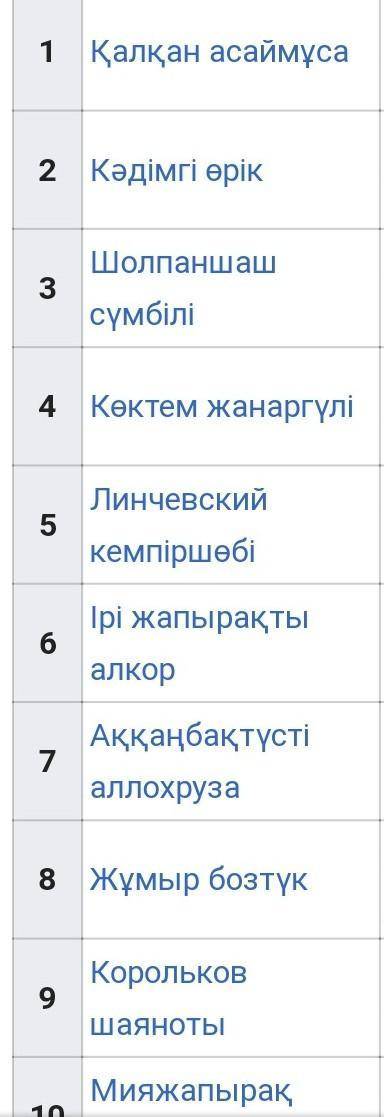 3. «Қызыл кітапқа» енген өсімдіктерді екі бағанға жаз. ​