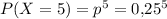 P(X=5)=p^5=0{,}25^5