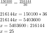 \frac{150100}{x} =\frac{216144}{36} \\\\216144x=150100*36\\216144x=5 403 600\\x=5 403 600: 216 144\\x=25