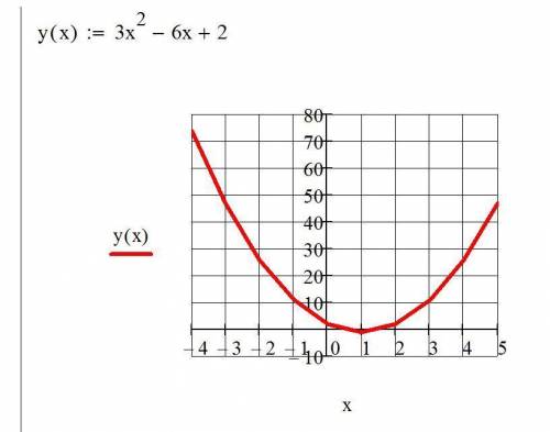 Найти наибольшее и наименьшее значения функции у=3х2 -6х+2 на отрезке [-4;5].