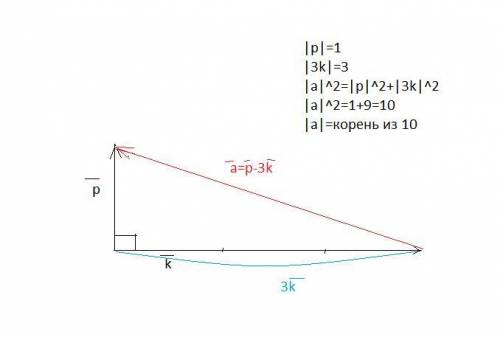 #-будет символ вектора, ибо не нахожу тут чё-тоa#=p#-3k# |k|=|p|=1 ∠α=⊥